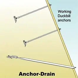 Anchor Drain Diagram