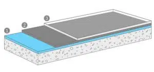 Polyac Rapid System-1