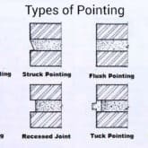 Diagram showing different type of pointing