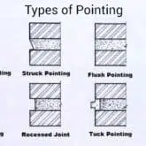 Diagram showing different type of pointing
